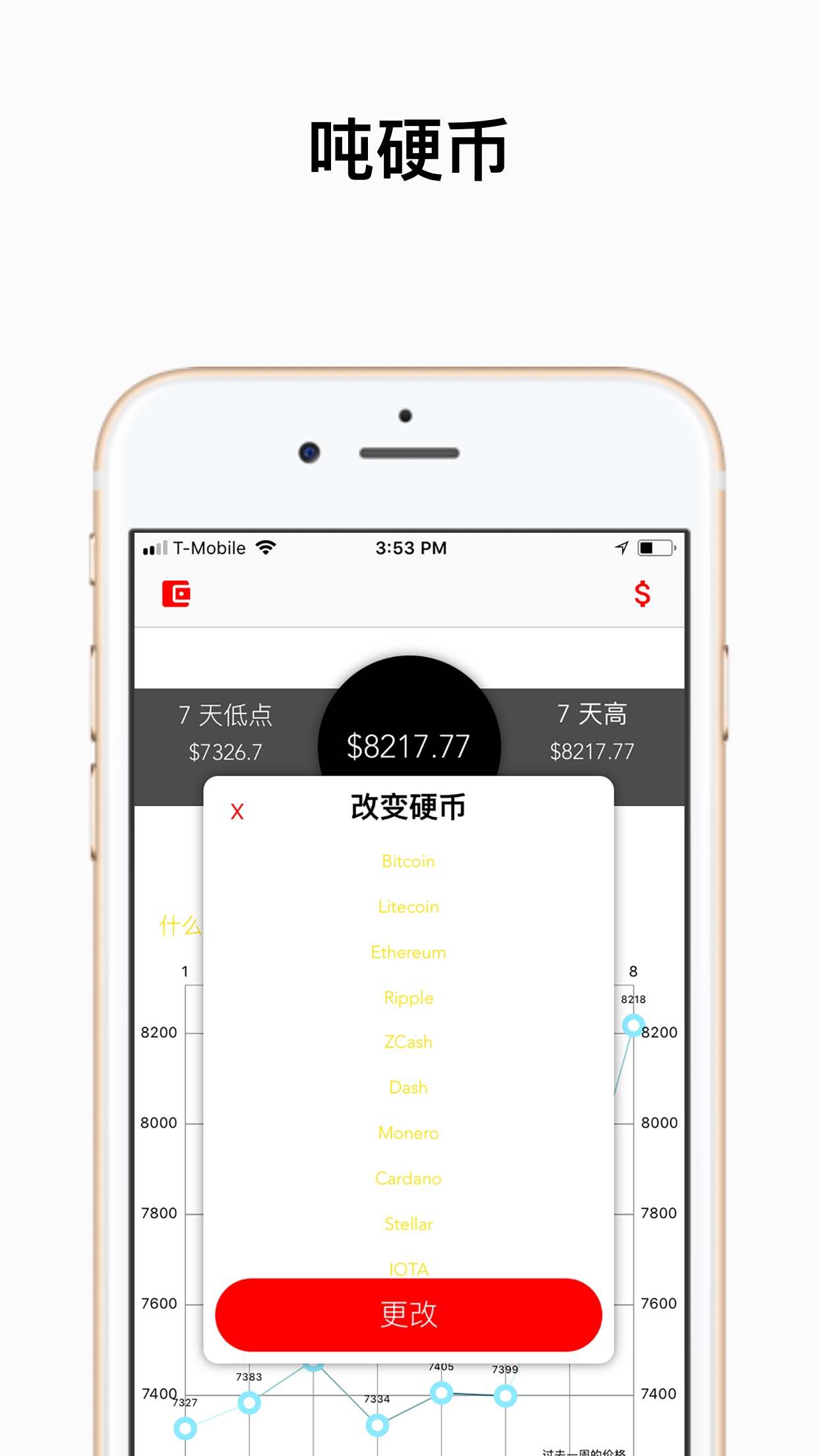 (SWRM) Bitchart China App